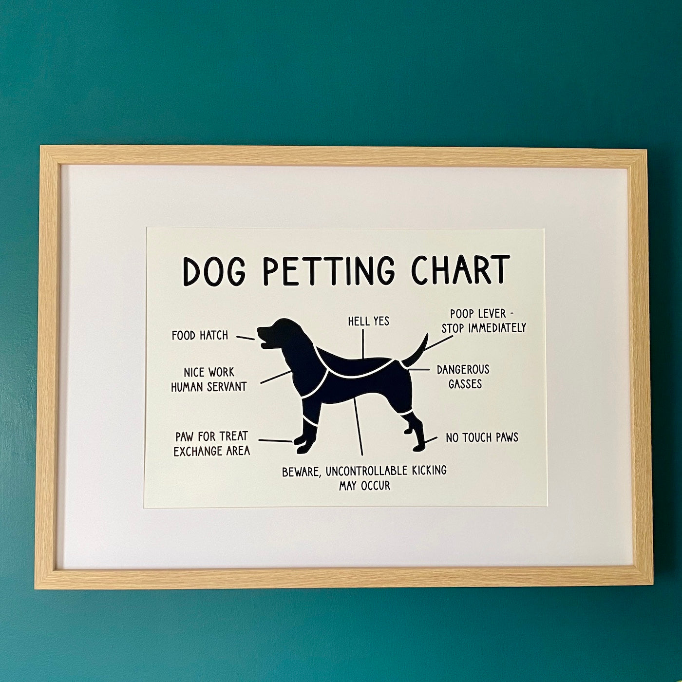 Funny dog print • Dog petting chart • buy in Australia at Basil & Ivy